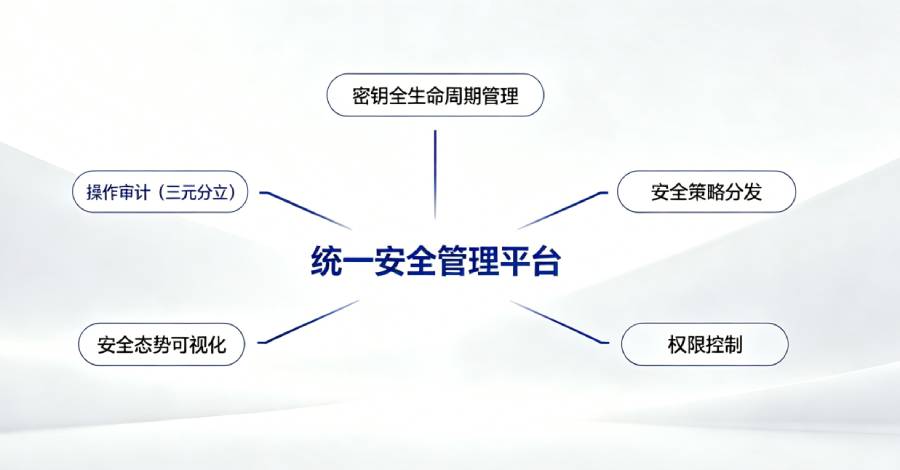 主要功能